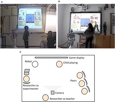 Trouble and Repair in Child–Robot Interaction: A Study of Complex Interactions With a Robot Tutee in a Primary School Classroom